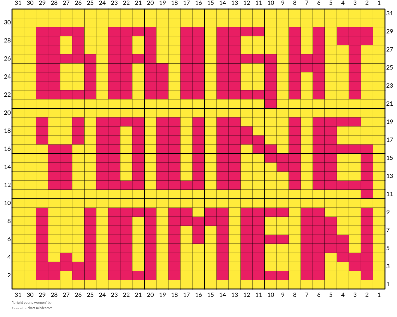 "bright young women"